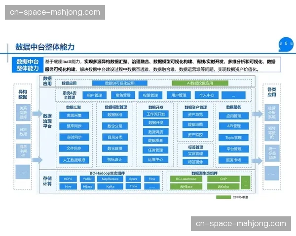 建立跨域数据合作规范与信任机制 探索安全可控的数据流通