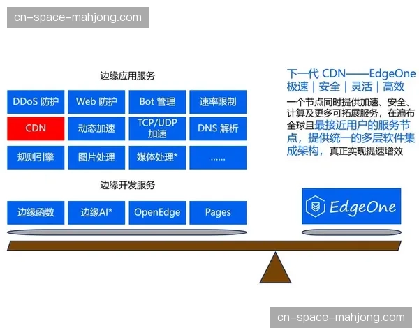 抗DDoS攻击逻辑在信号分发层加固 确保大规模并发下系统的运行韧性